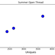 Illustration for article titled 5 Rules For Making Graphs